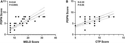 Podoplanin-positive dilated lymphatic vessels in duodenum associates with three-month mortality in patients with cirrhosis